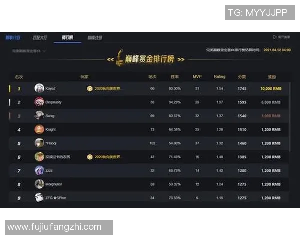 CSGO技术排行榜揭晓V5强势登顶第4名引发热议