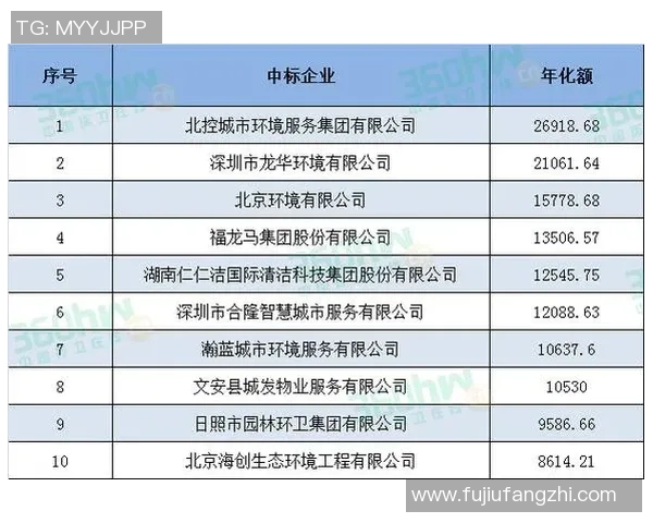 广州网球队荣登全国网球速度排行榜第二名展现强劲实力与潜力 广州网球队荣登全国网球速度排行榜第二名展现强劲实力与潜力