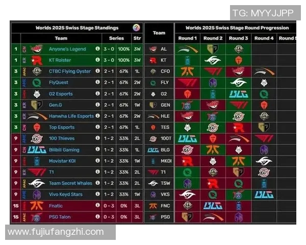 CSGO最新力量排行榜揭晓BLG战队荣登第六名引发关注